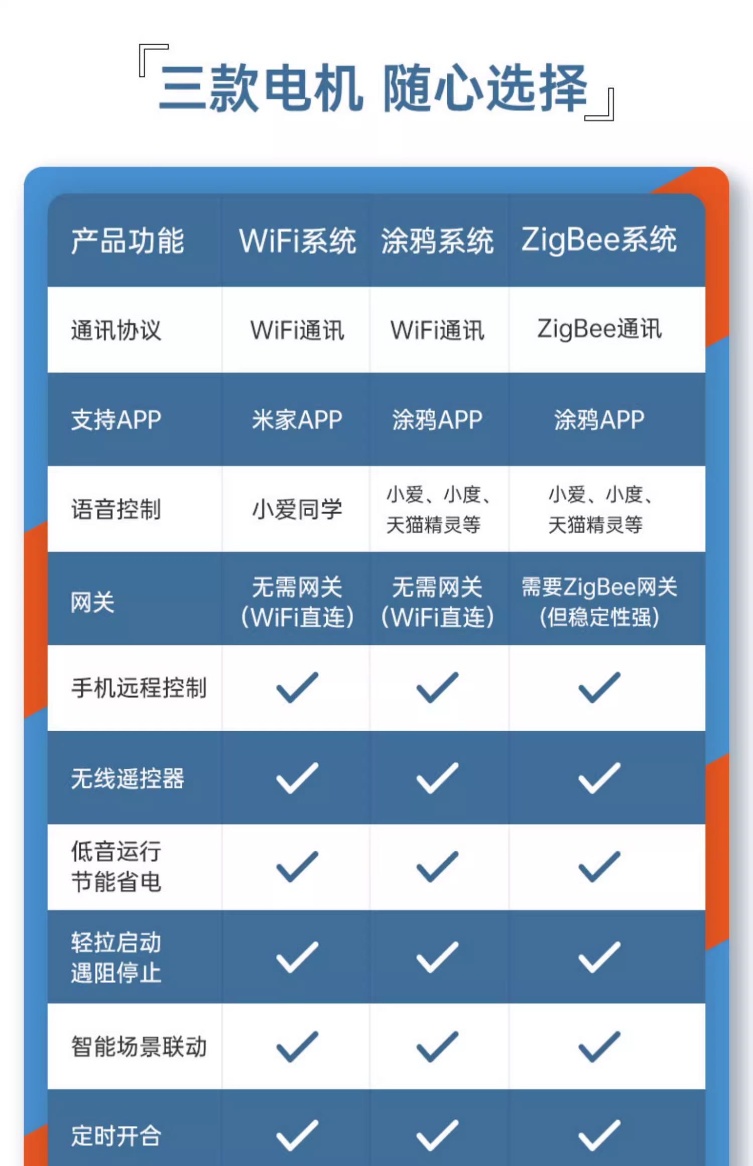 智能家居電動(dòng)窗簾涂鴉智能窗簾